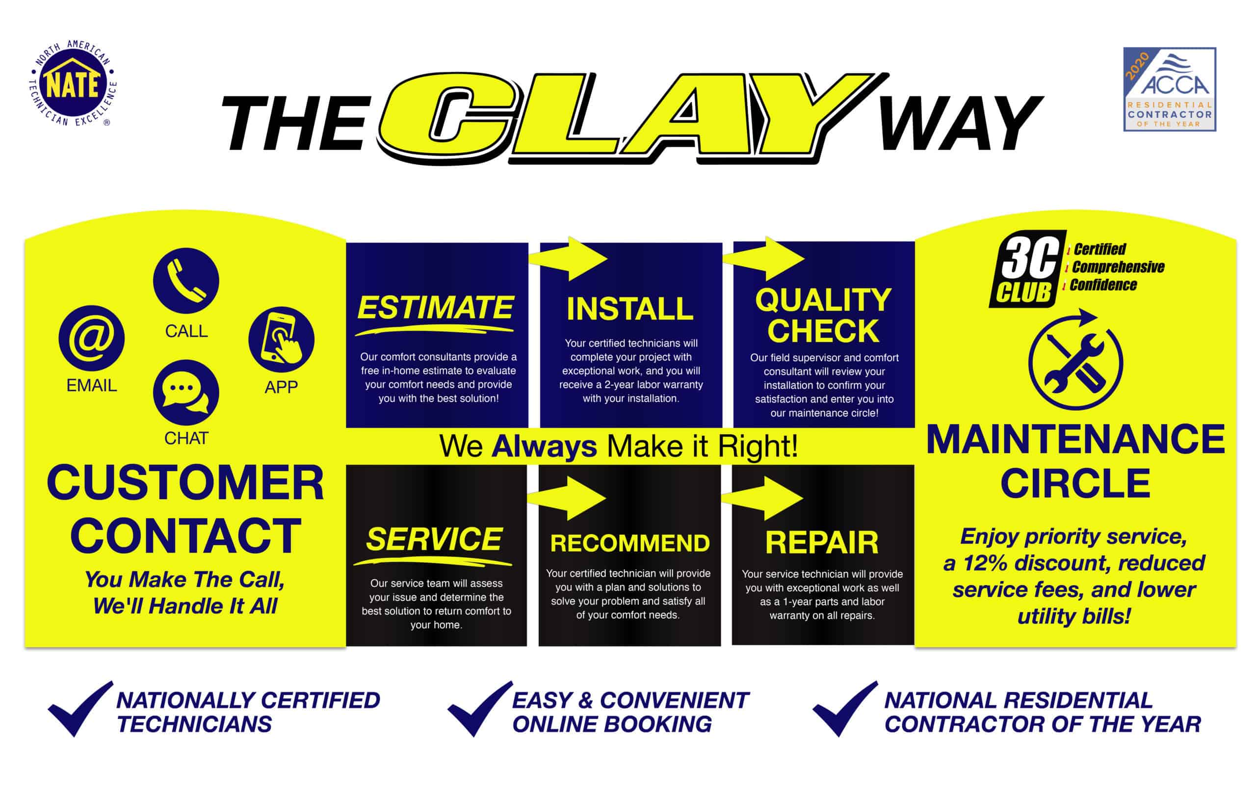 What Makes Clay's Climate Control Different? Clay's Climate Control