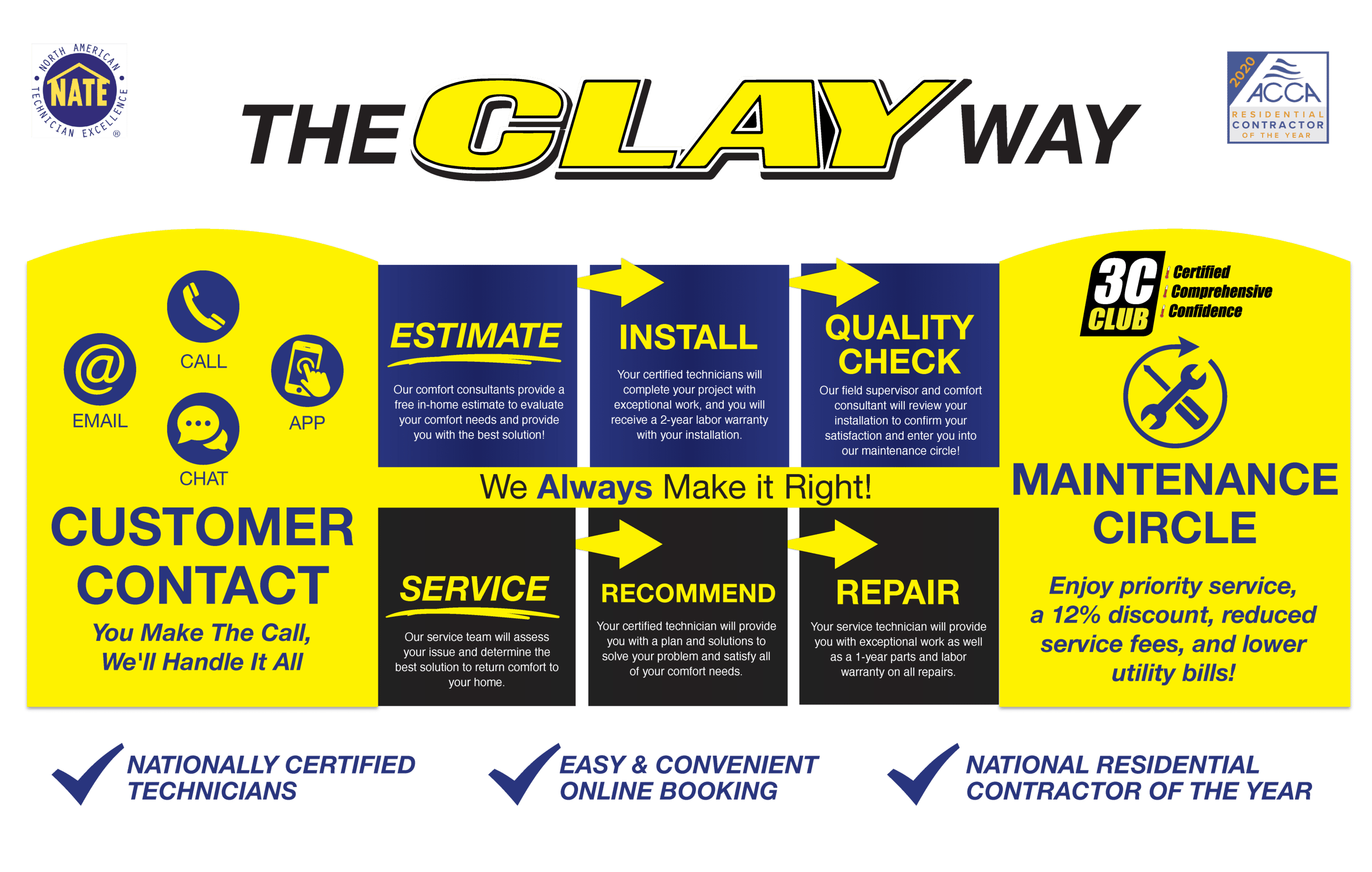 the clay way
